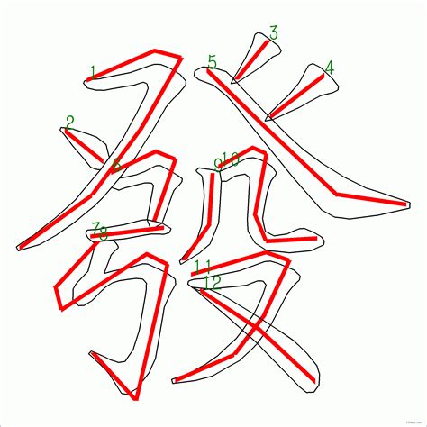 發筆劃|發字的筆劃,筆劃,筆順,用法,片語,簡體,成語,典故